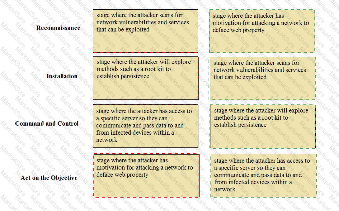 PCNSA Answer 59